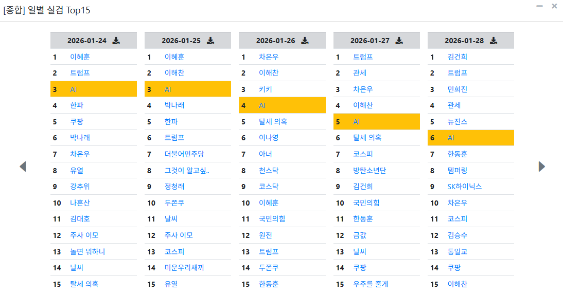 키워드 추이 그래프