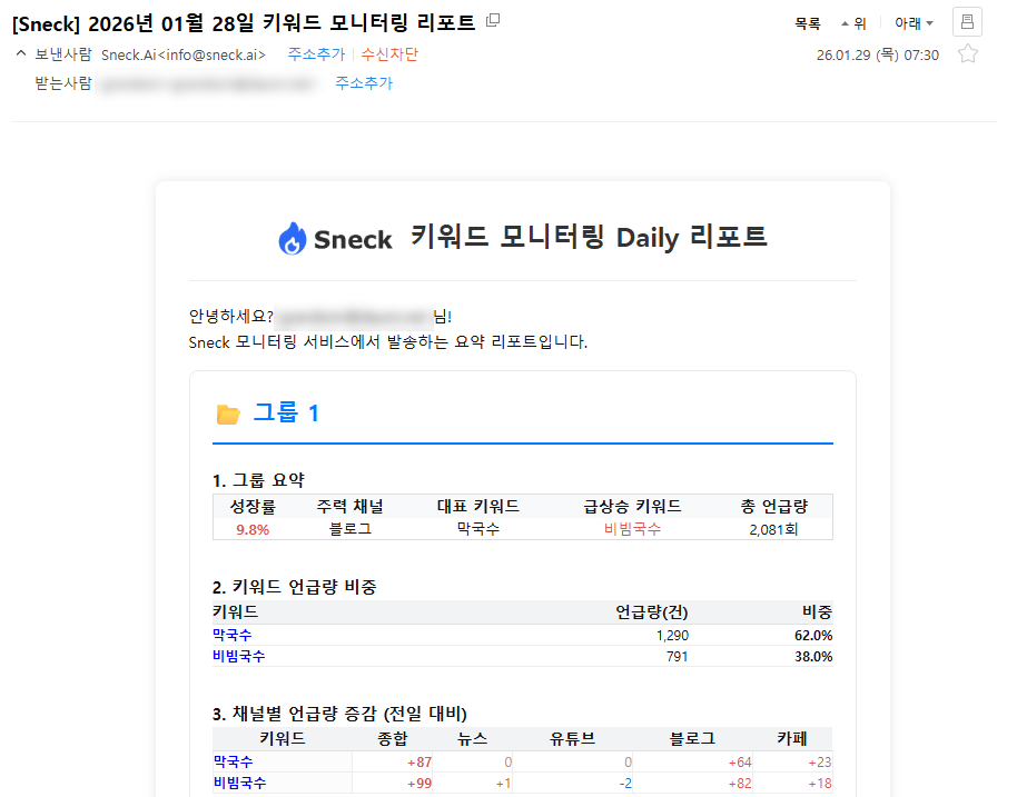 이메일 요약 리포트