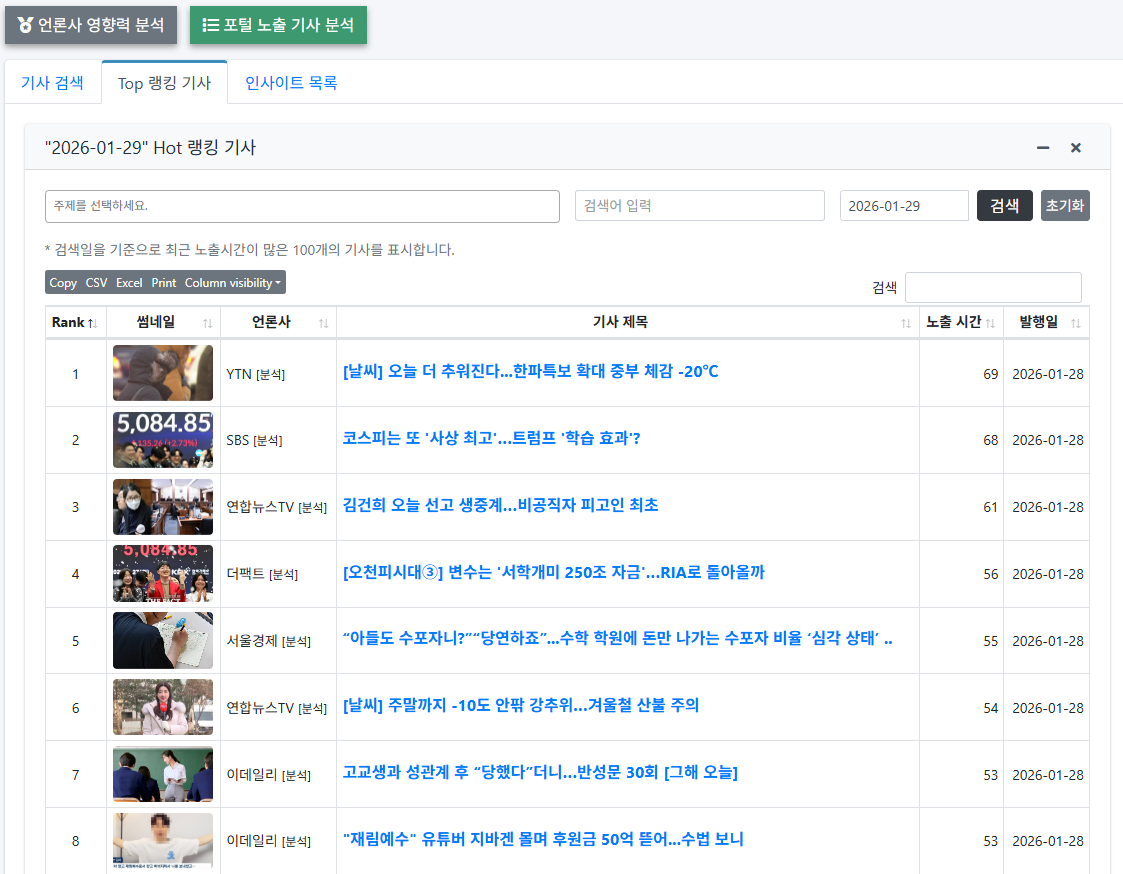 Top 랭킹 기사