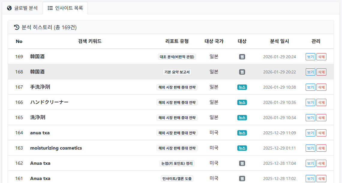 인사이트 목록 화면