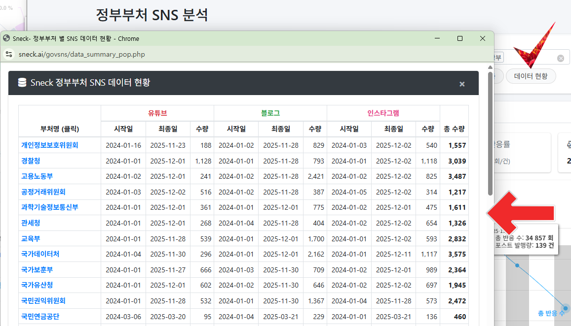 부처별 데이터 수집 데이터 현황