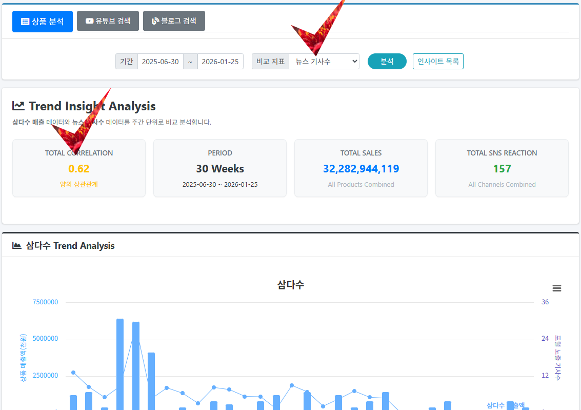 지표 선택 화면