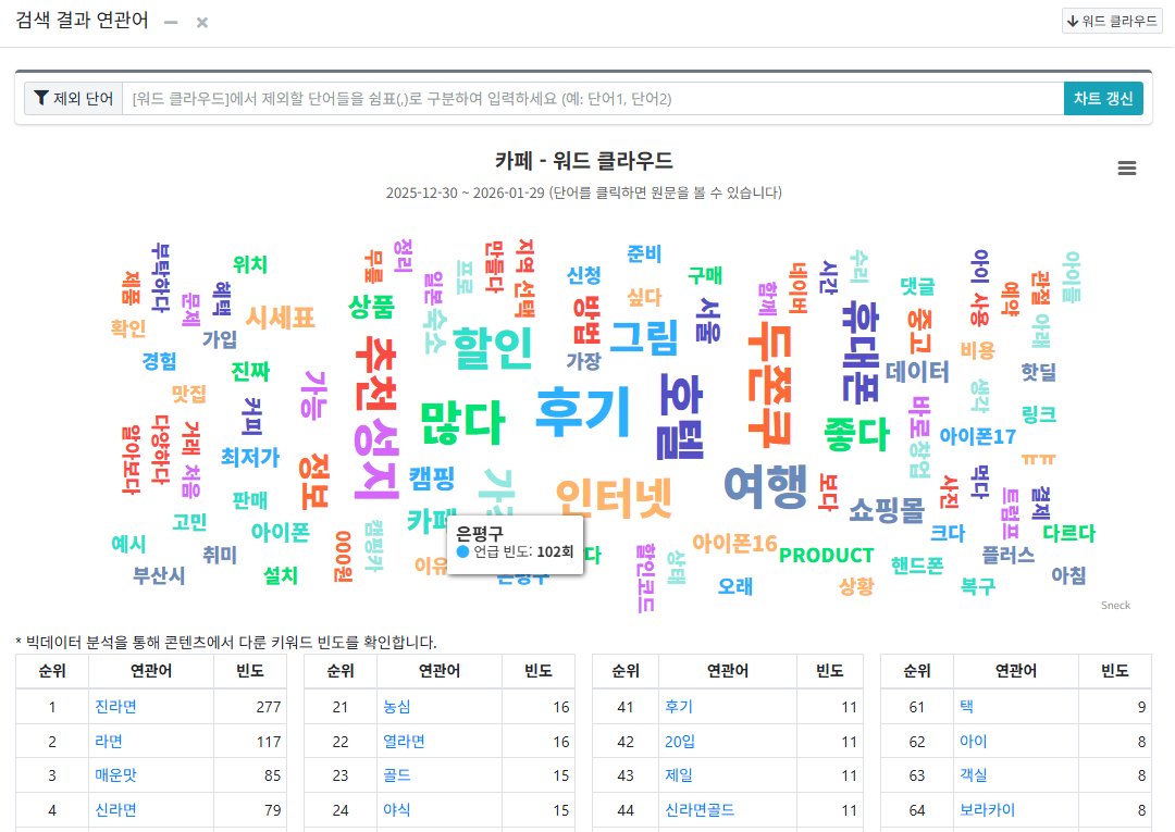 워드클라우드 분석