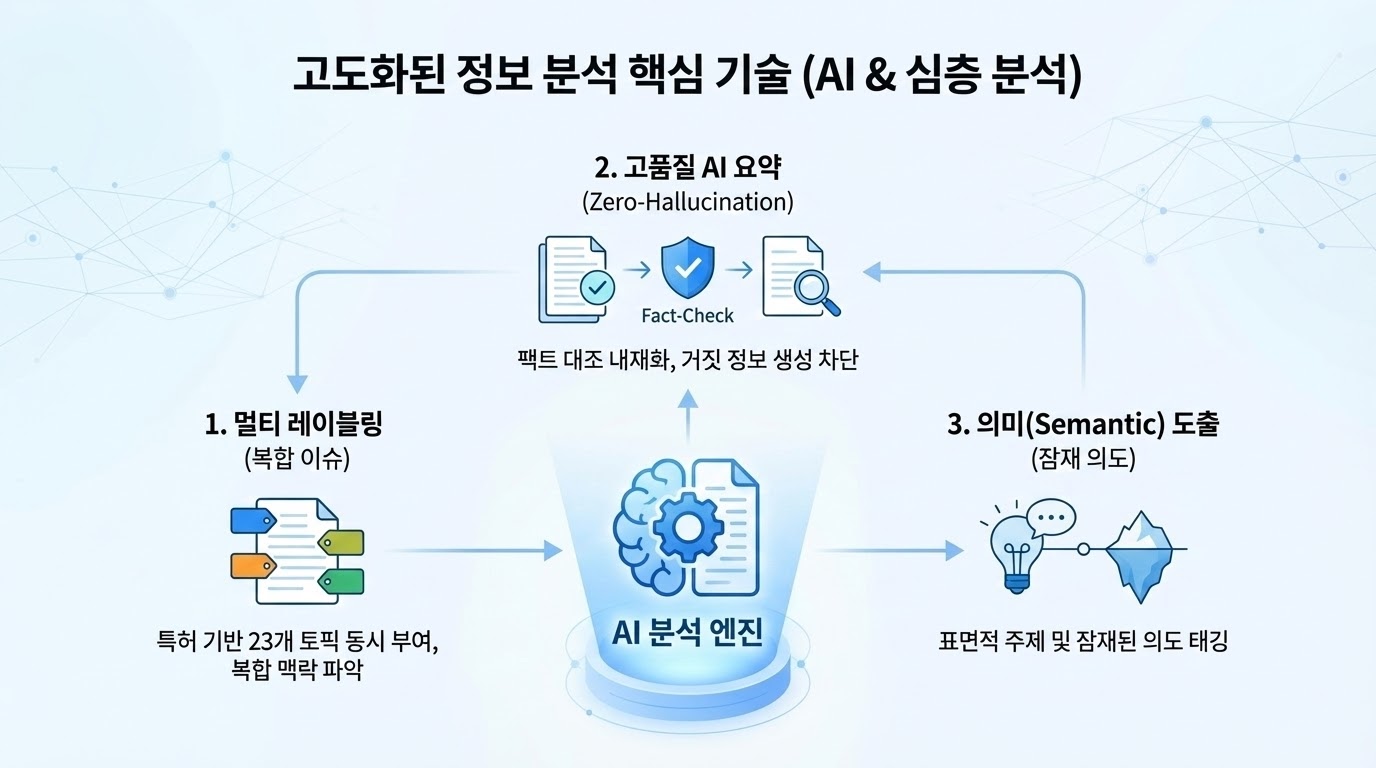 Sneck Ai 심층 분석
