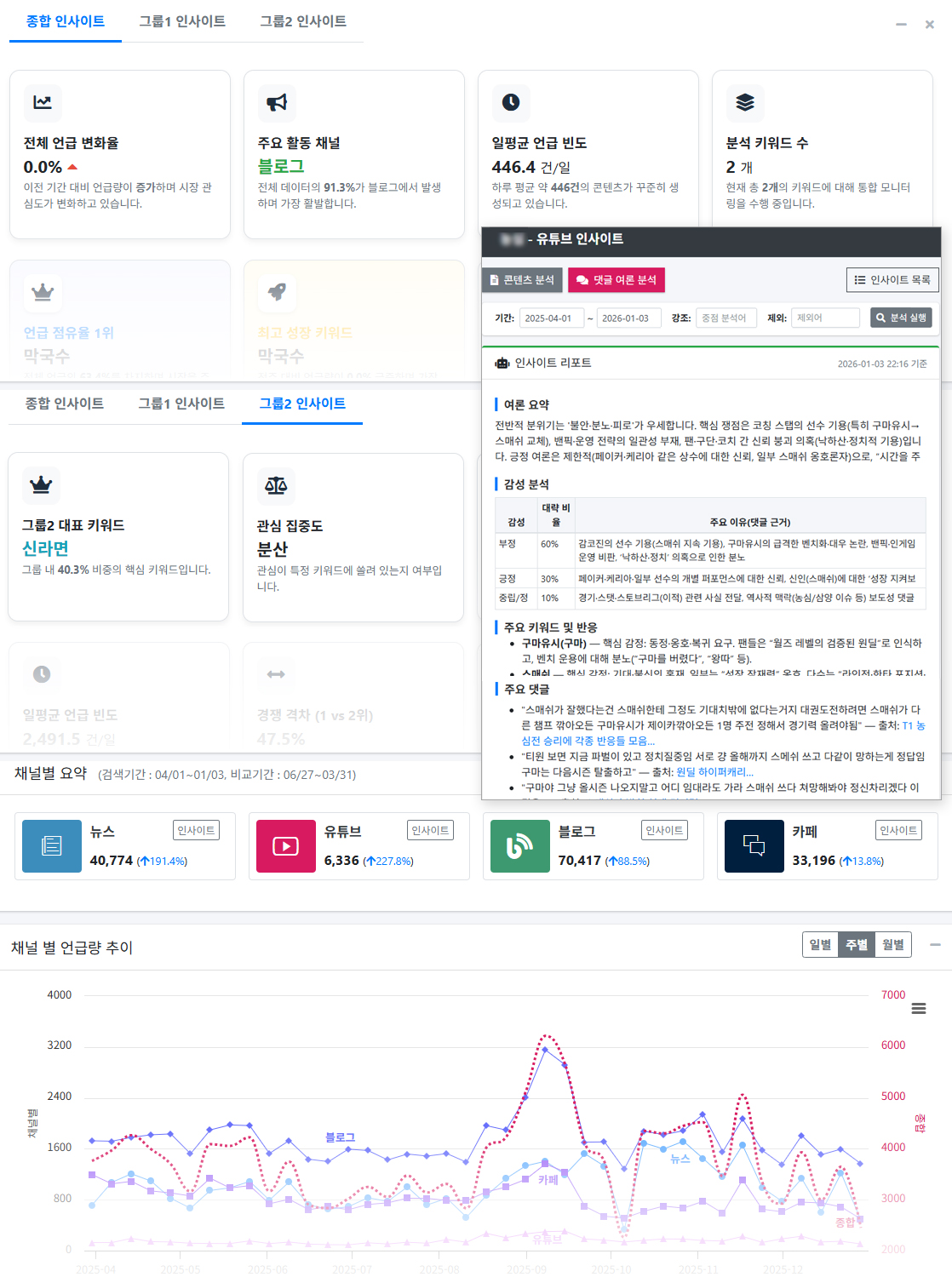 모니터링 분석 예시